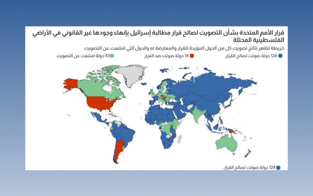 تعرف على 14 دولة عارضت قرار إنهاء “الاحتلال الإسرائيلي لفلسطين” بتصويت الأمم المتحدة