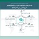 مجموعة يلا المحدودة تعلن عن النتائج المالية للربع الثاني من العام 2026